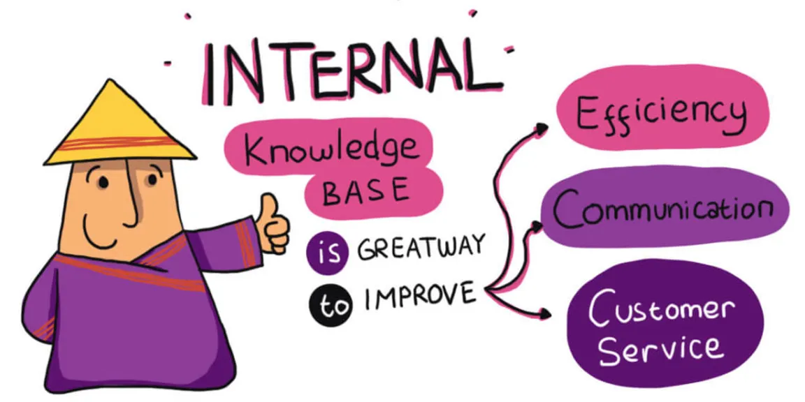 Free Internal Knowledge Base Software Options Reviewed