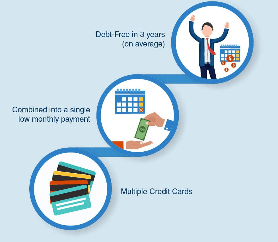 tips-for-clearing-high-credit-card-debt