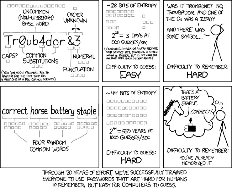 XKCD - About Password