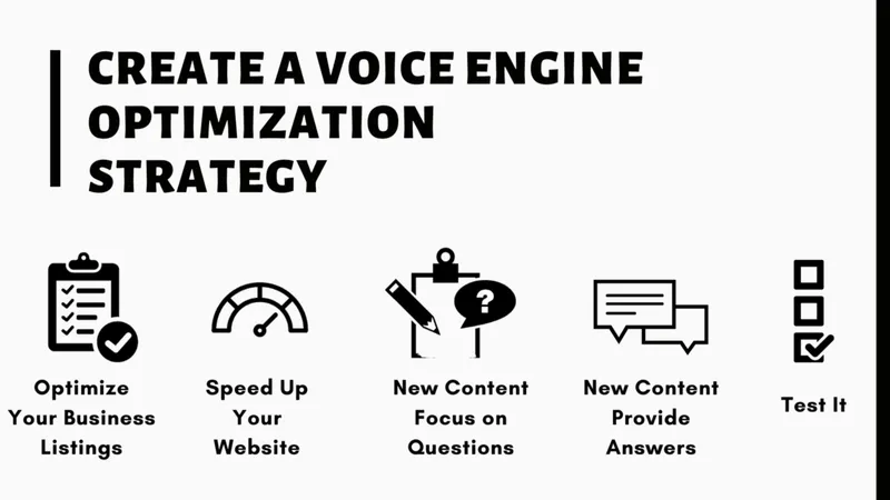 Voice Engine Optimization Strategy 2020