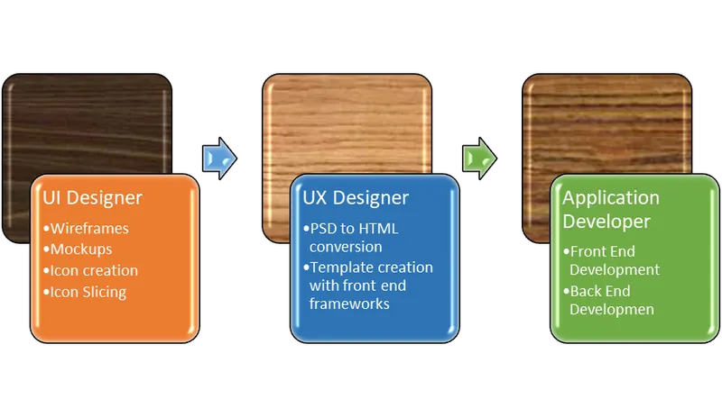 How to hire UI/UX designer for placid web application development ...
