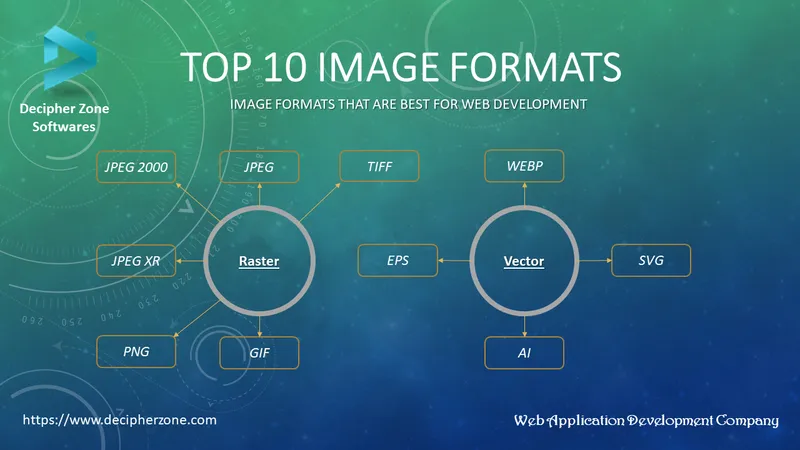 Top 10 Image Formats