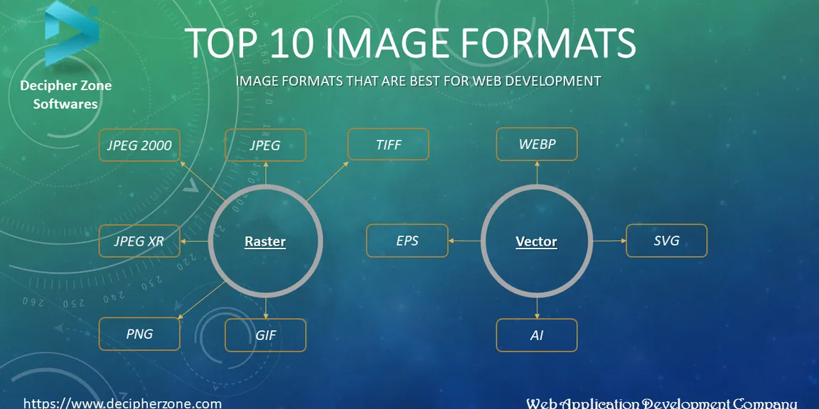 Top 10 Image Formats That Are Best for Web Development