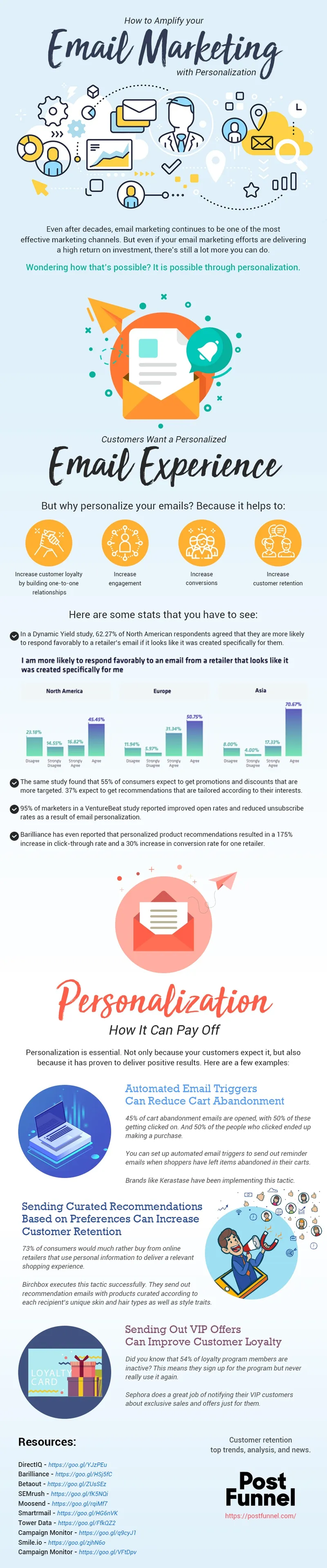 Email marketing
