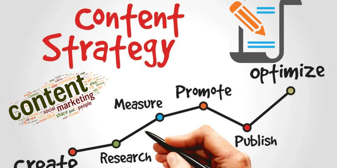 How to Create a Successful Content Marketing Strategy? 
