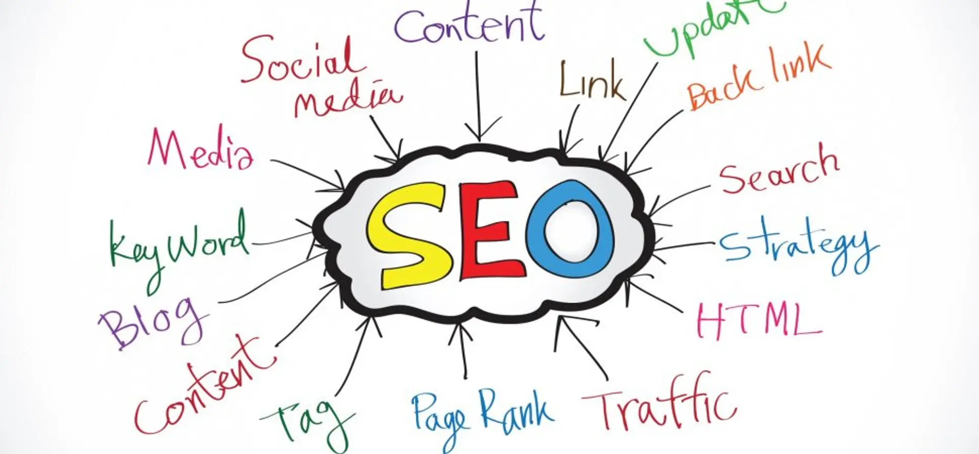 4 Simple SEO Tricks For Beginners To Rank Without Breaking Bank