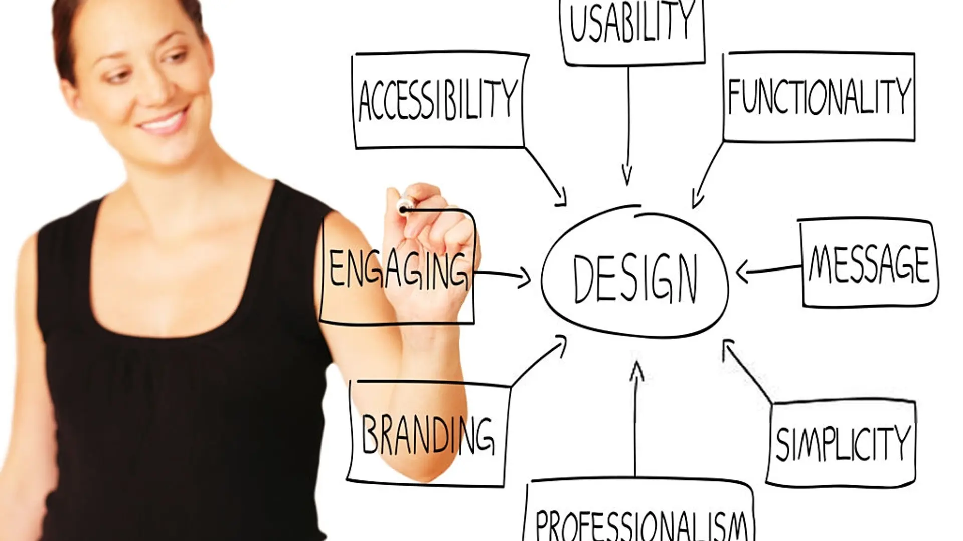 3 Different Types of Website Design To Choose From