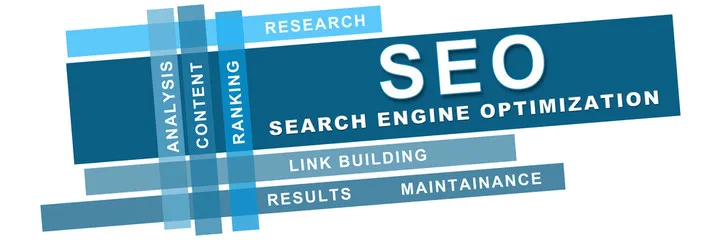 Things to be considered in On-Page SEO