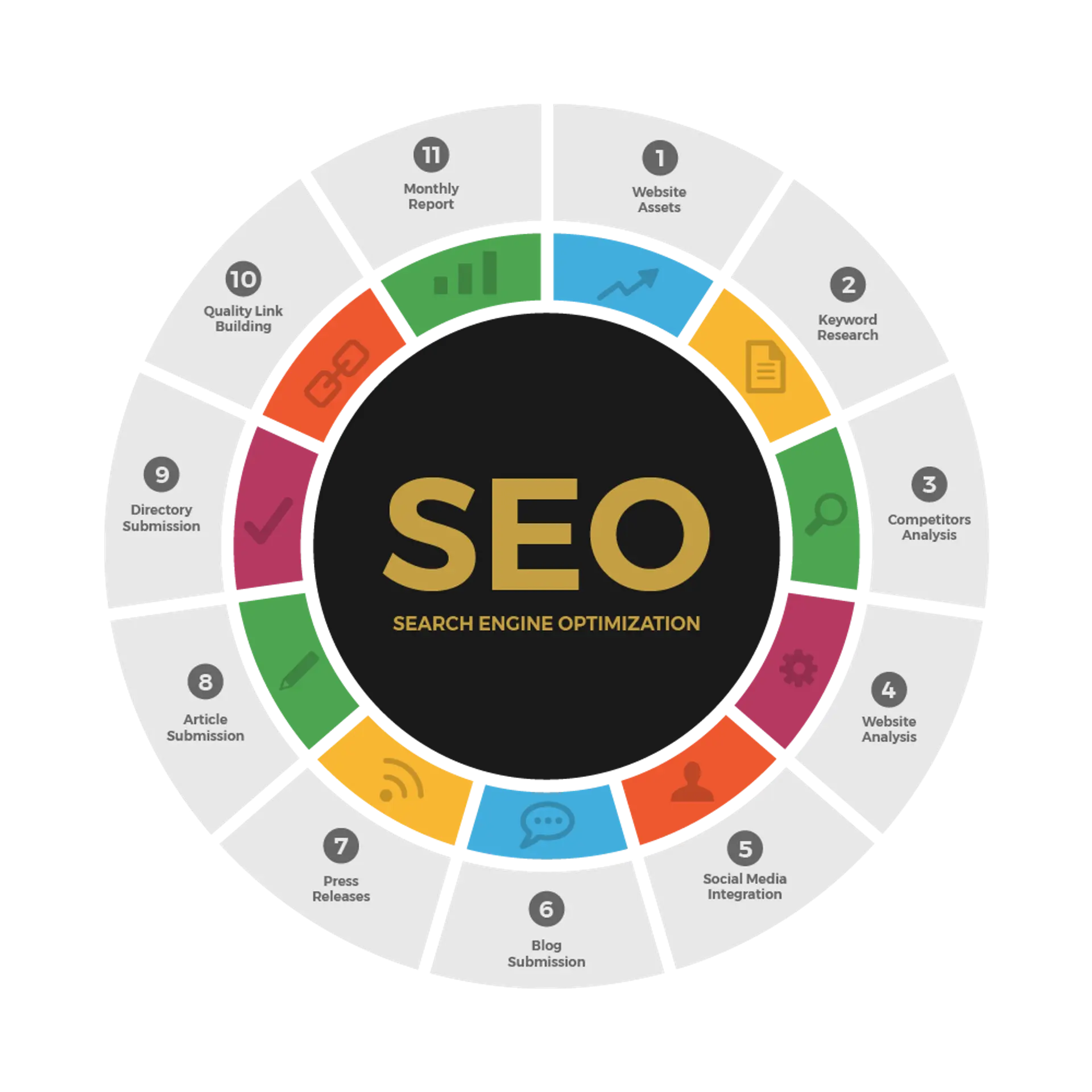 SEO Techniques in 2019 to generate more organic traffic for your website
