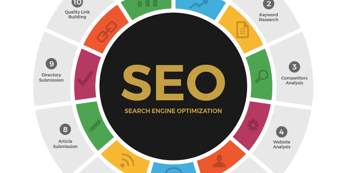 SEO Techniques in 2019 to generate more organic traffic for your website
