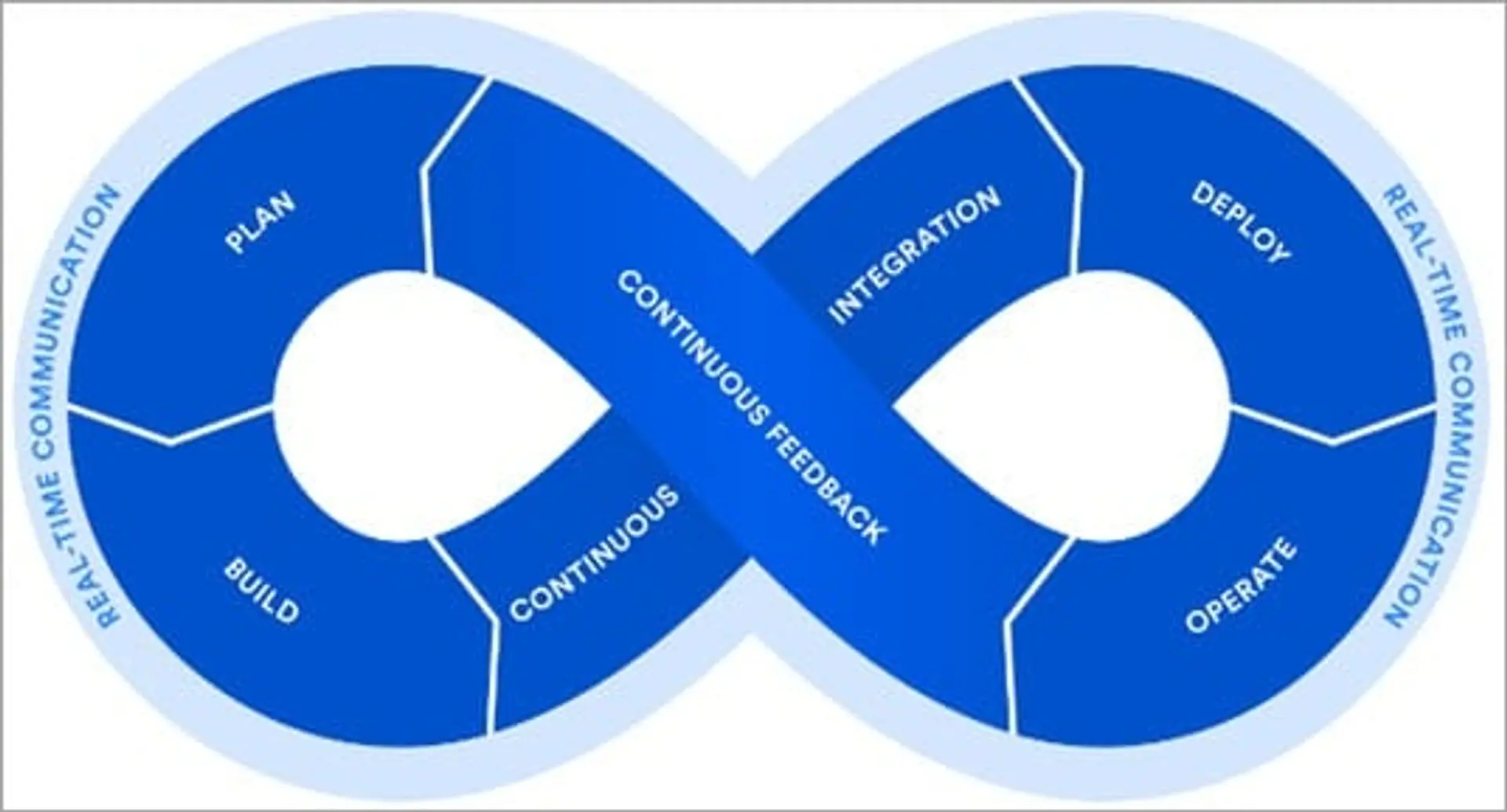 Top 10 DevOps Consulting Services & Solutions Companies