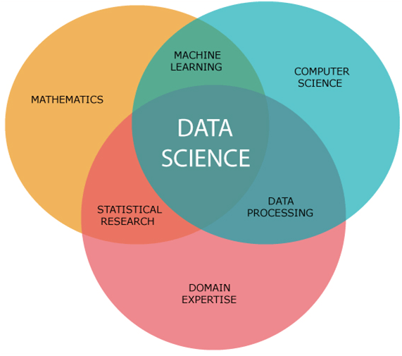 Data Science And Data Analytics - Know How They Are Different | YourStory