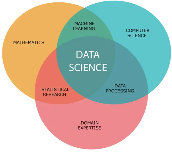 Data Science And Data Analytics Know How They Are Different