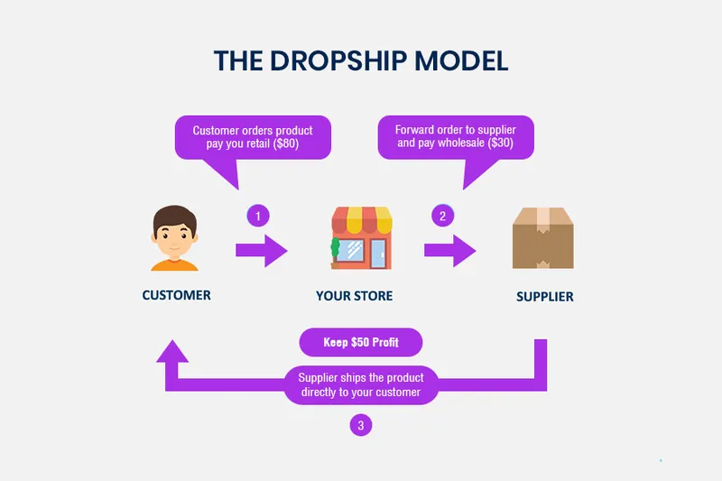 Dropship Model