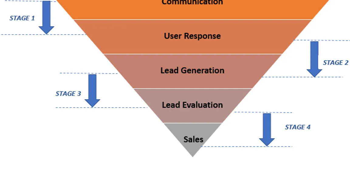 Intelligent Marketing Funnel: Game of Numbers