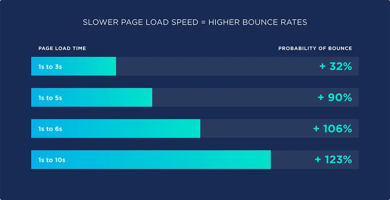 Bounce Rate