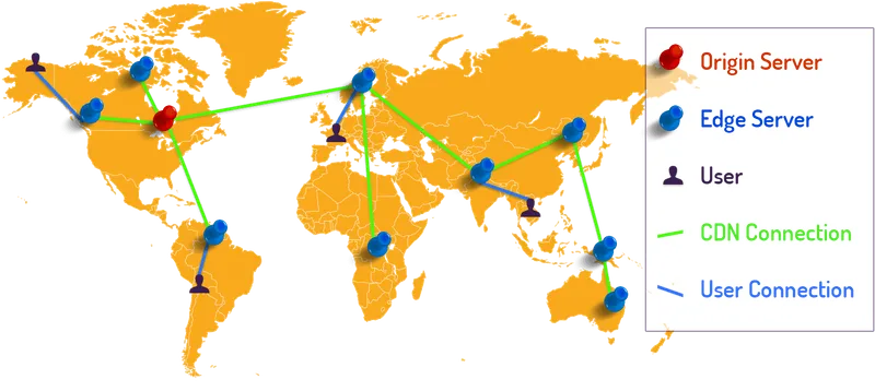 CDN Reach