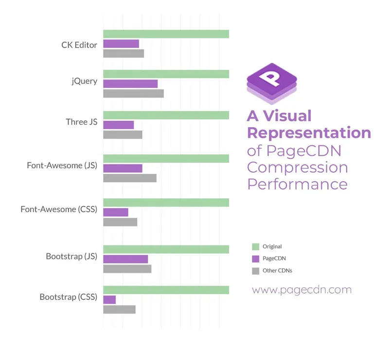 Compressed File