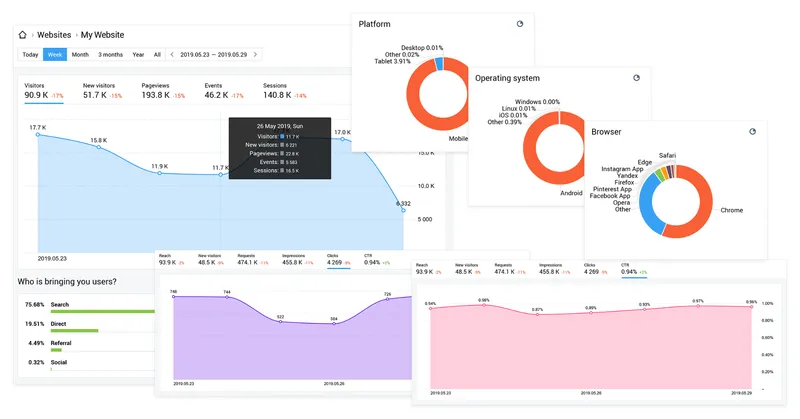 Analytics