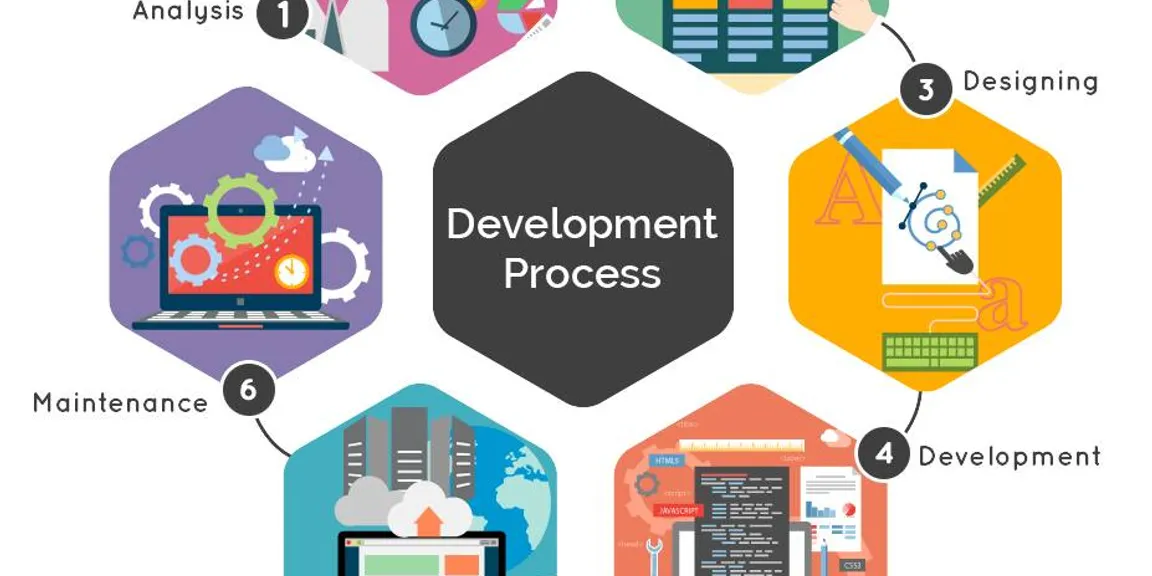 WEB DEVELOPMENT TIPS FOR SMALL BUSINESSES