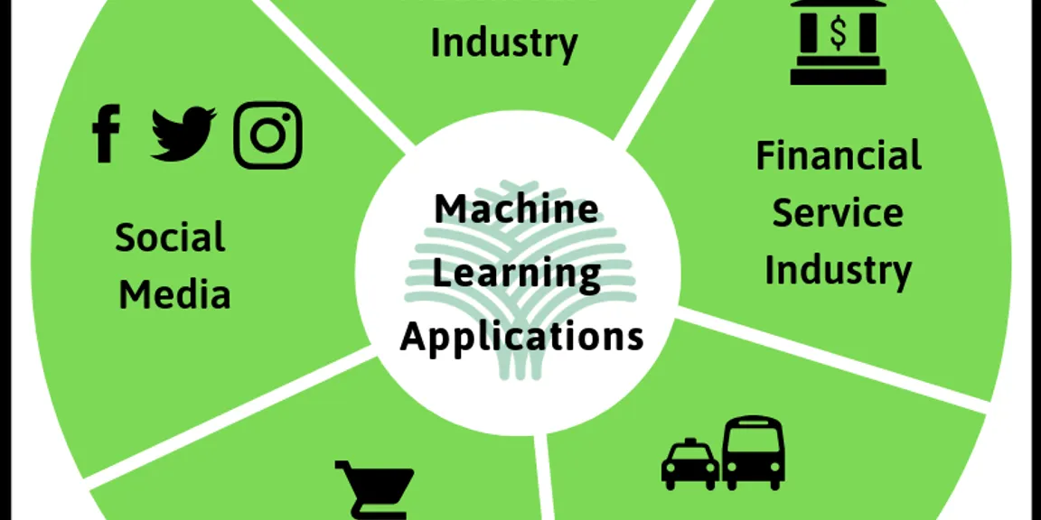 8 Industries Making the Most of Machine Learning Applications 