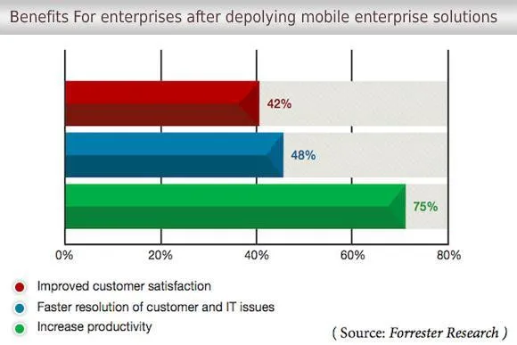 Transformation of Financial Services With Mobility