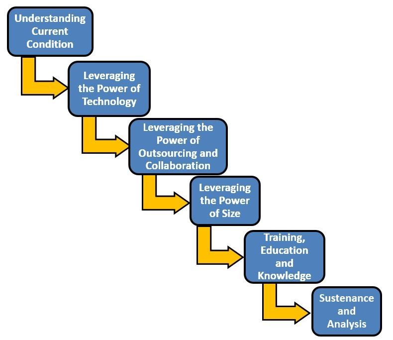 A Strategical Framework for Digital Transformation in Small Scale Manufacturing Firms, in the Industry 4.0 Scenario