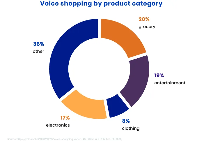 voice-shopping