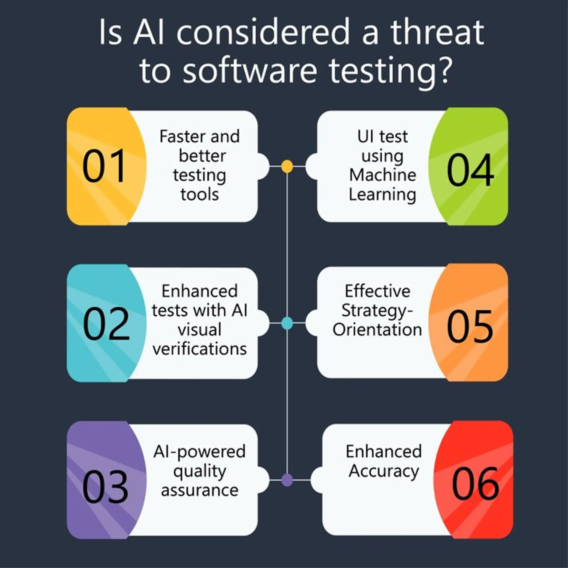 How AI Impacts Software Testing?