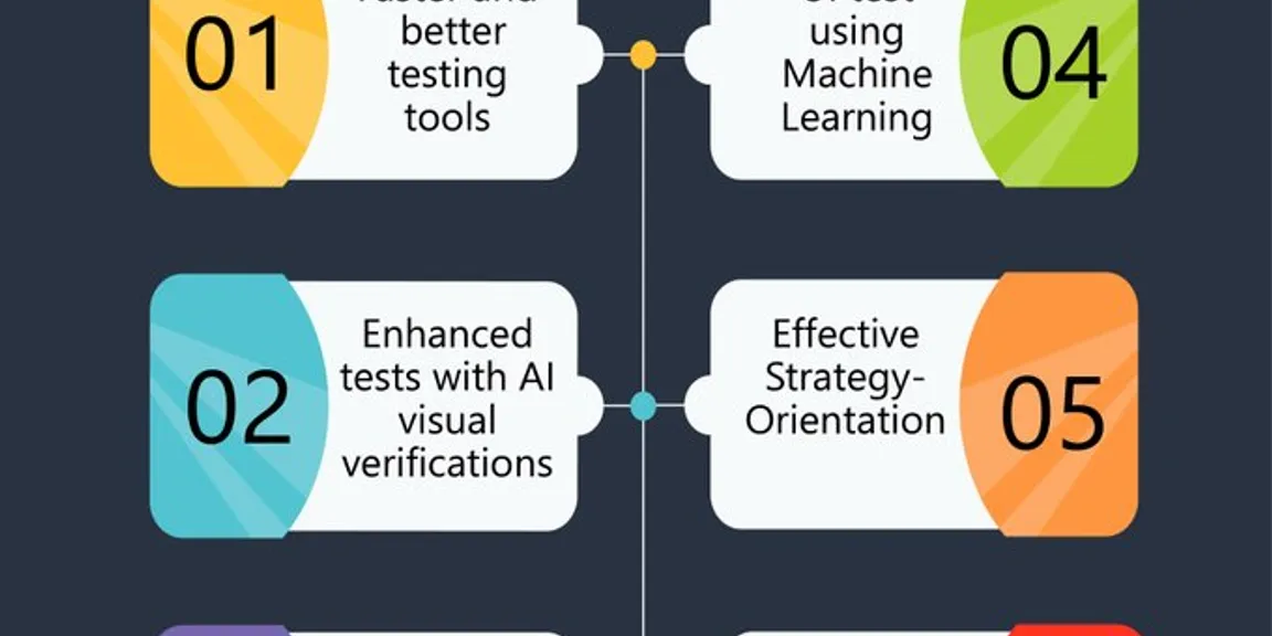 How AI Impacts Software Testing?