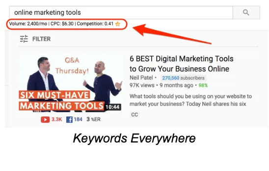 Keyword Everywhere