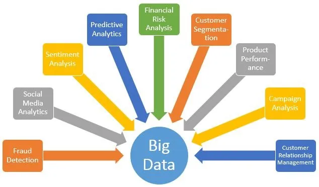 Ways To Grow Your Business Globally With Big Data