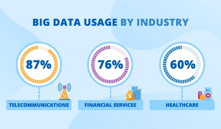 Big data отзывы otzyvy best company bigdata. Big data статистика. Биг Дата статистика график. Statistics data.