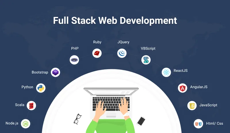 Full stack web development Tools