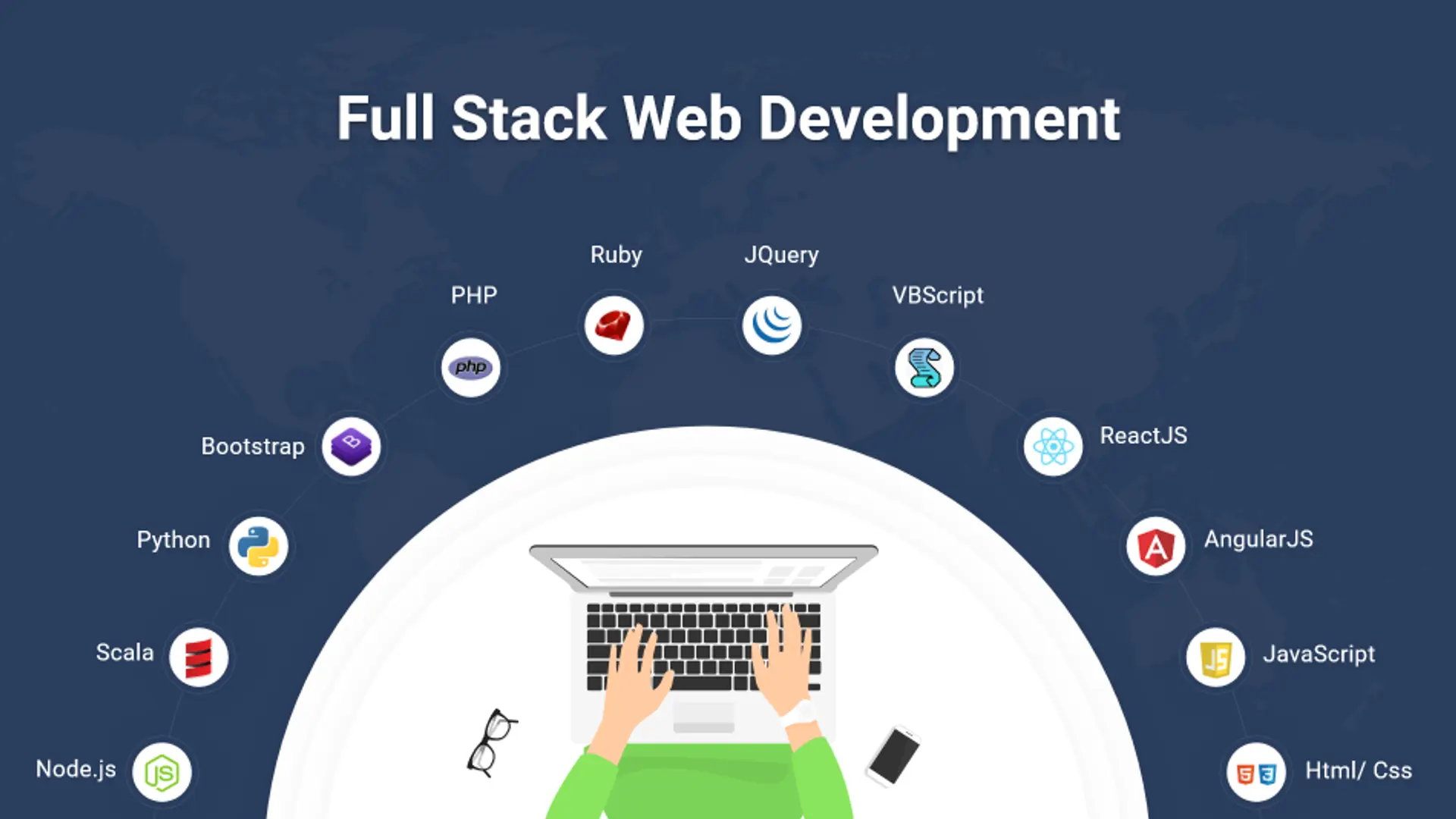 Top 10 Full Stack Web Development Tools To Use In 2020 | YourStory