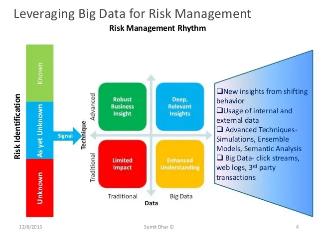Grow Your Business Globally With Big Data
