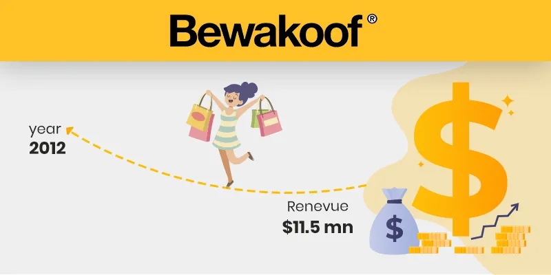 Bewakoof