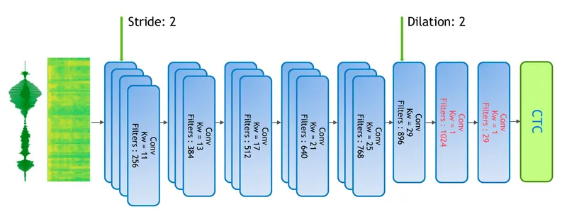 a diagram depicting a convolutional neural network