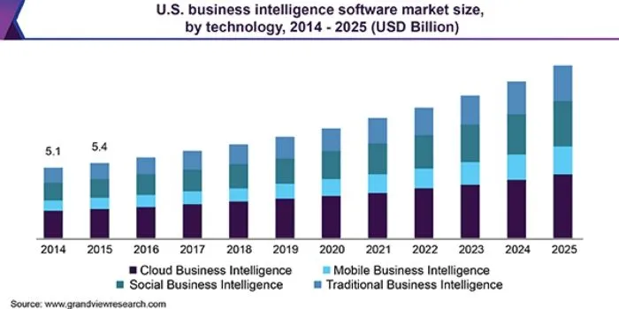 US Business Intelligence Software Insights