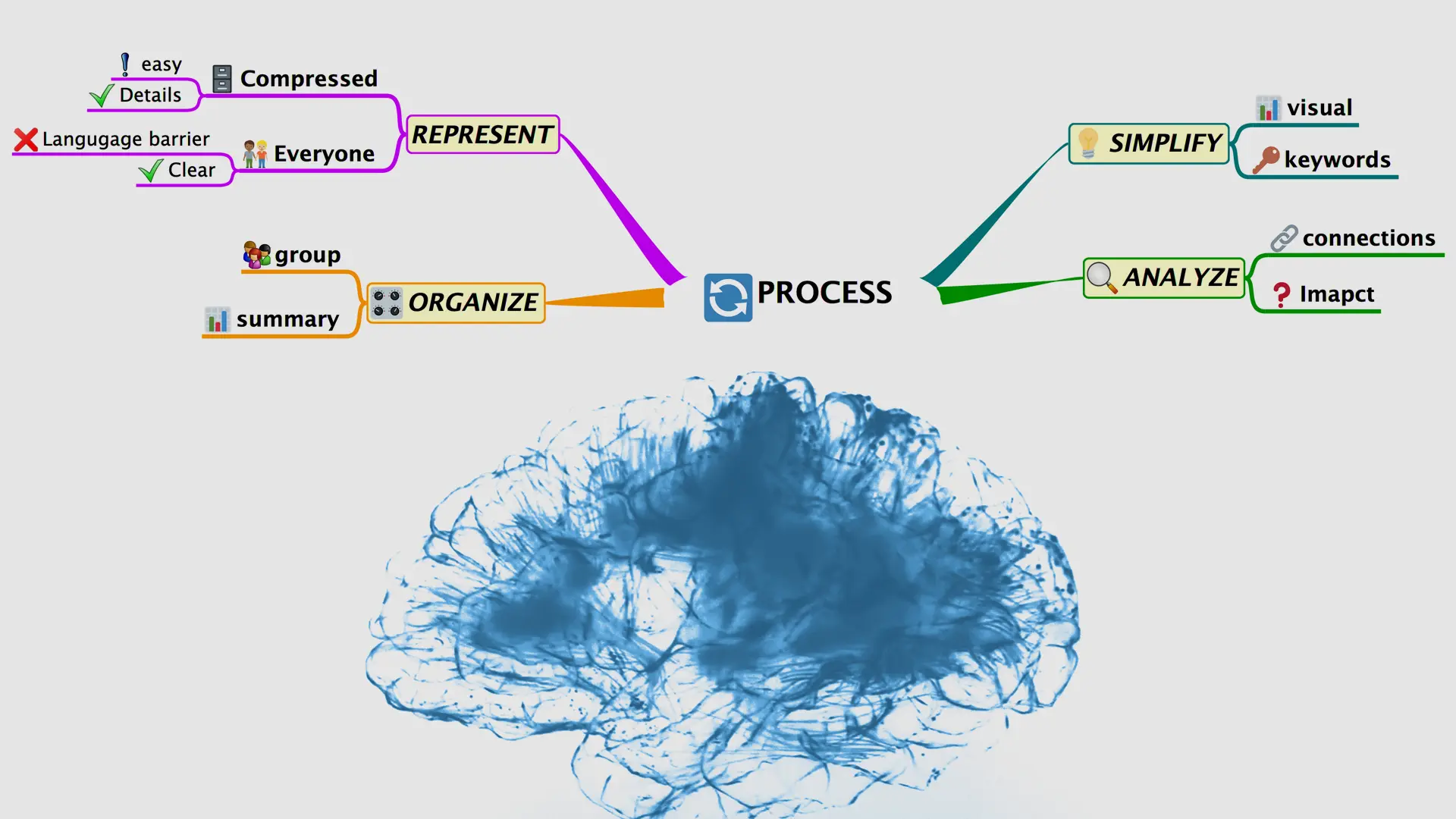 Mind Mapping in User Experience