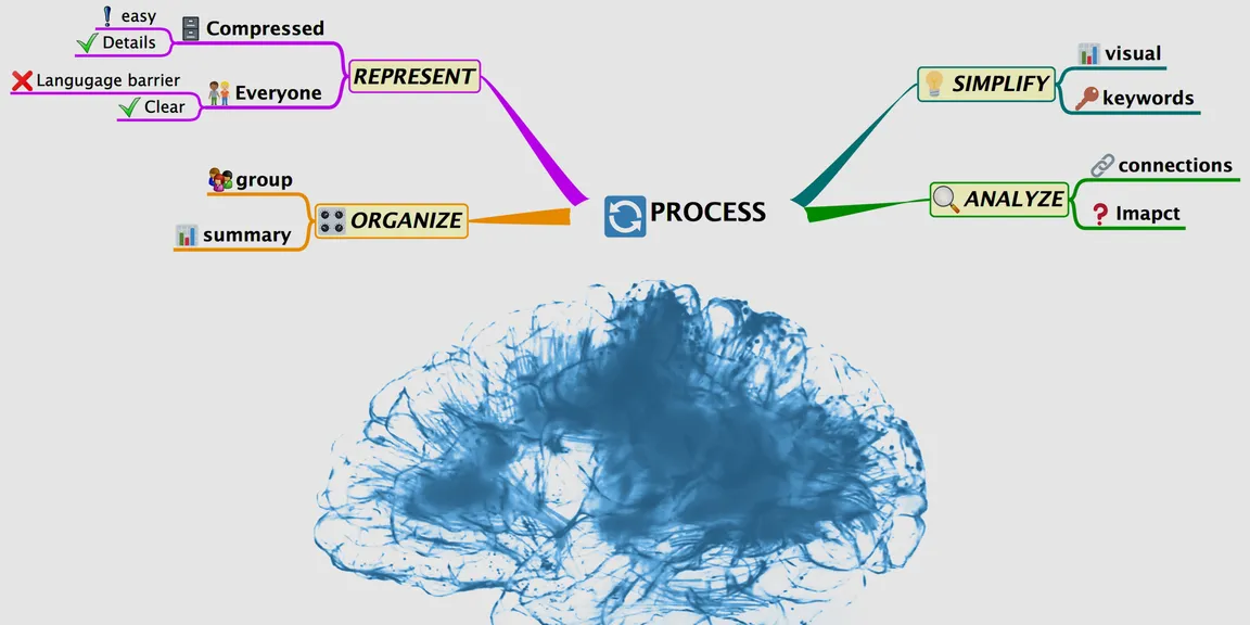 Mind Mapping in User Experience