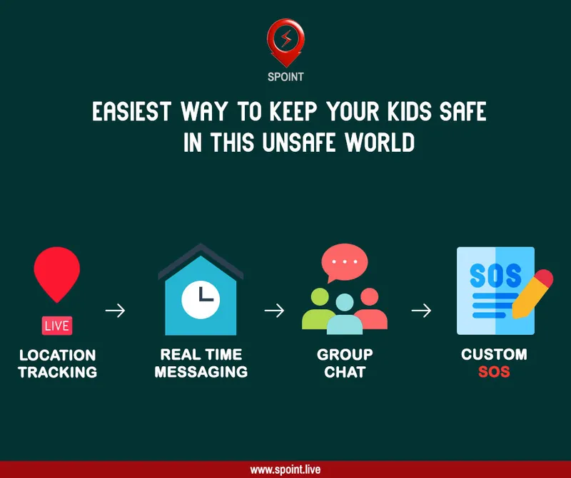 Easiest Way to Keep Your Kids Safe in this Unsafe World
