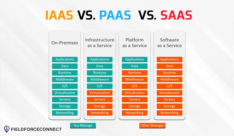 Why Cloud-based Application Saas (software As A Service) Is Important 