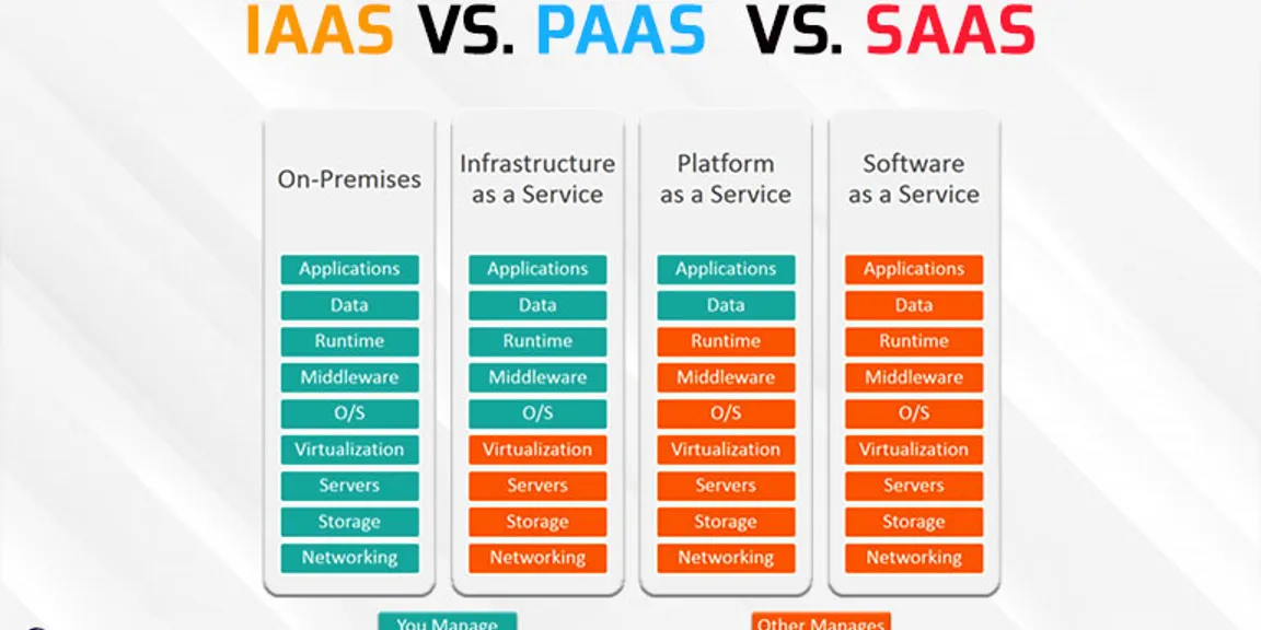 Why cloud-based application SAAS (Software as a Service) is important for businesses now-a-days?
