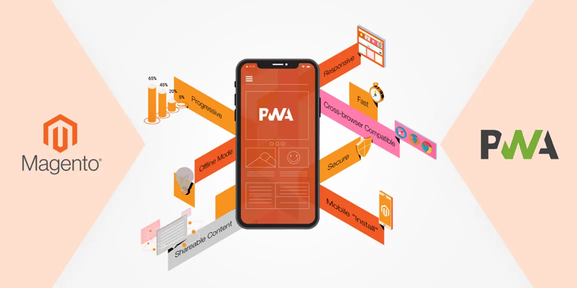 Magento Announced PWA: Everything You Need To Know About It
