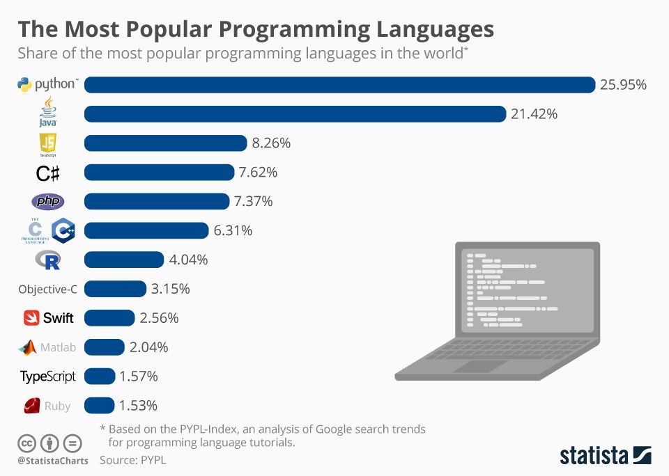 learn-python-interpreter-in-2021-python-coding-in-python-coding