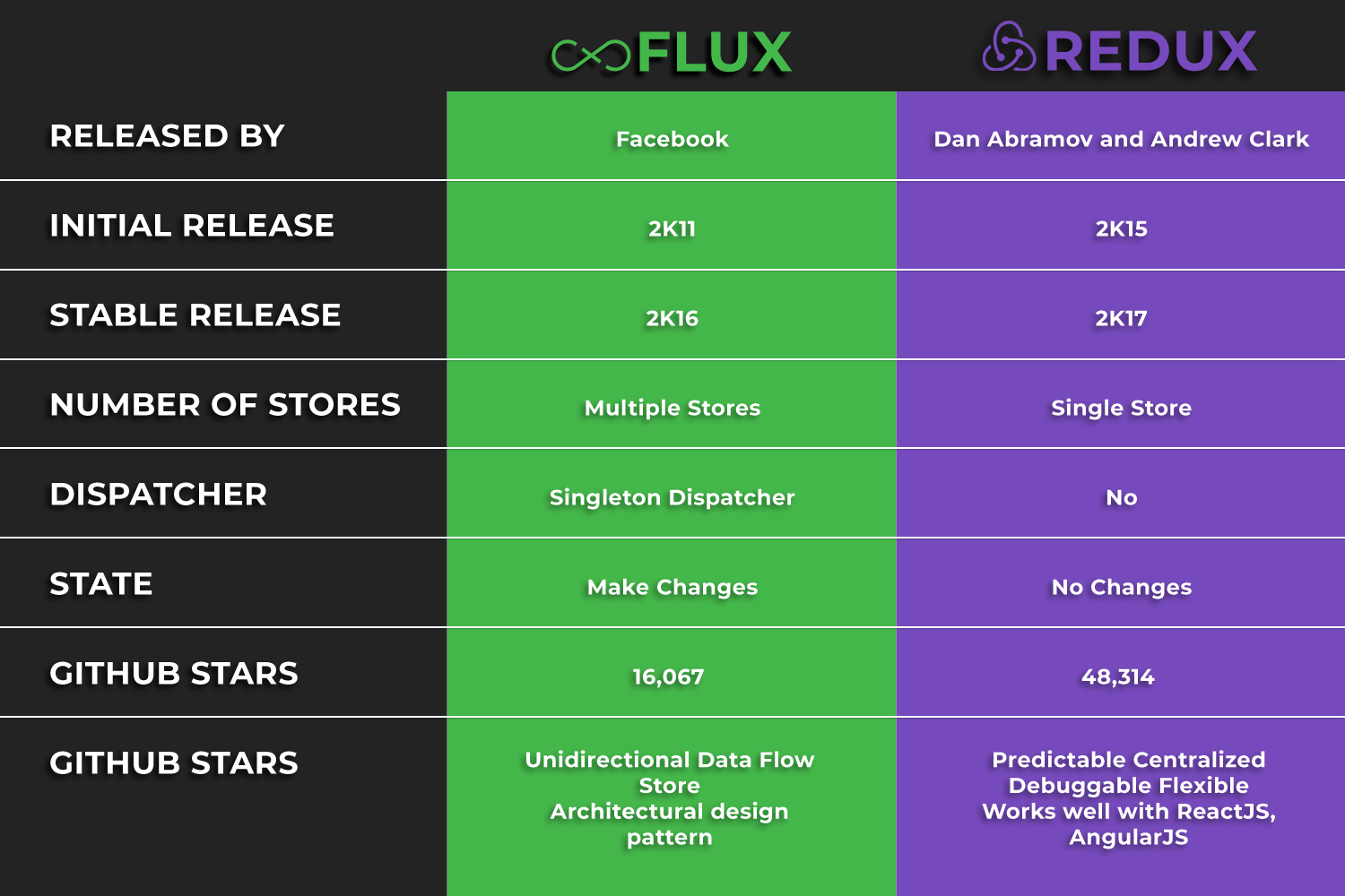 Flux Redux: 9 Sites of Experimentation in Stocks and Flows