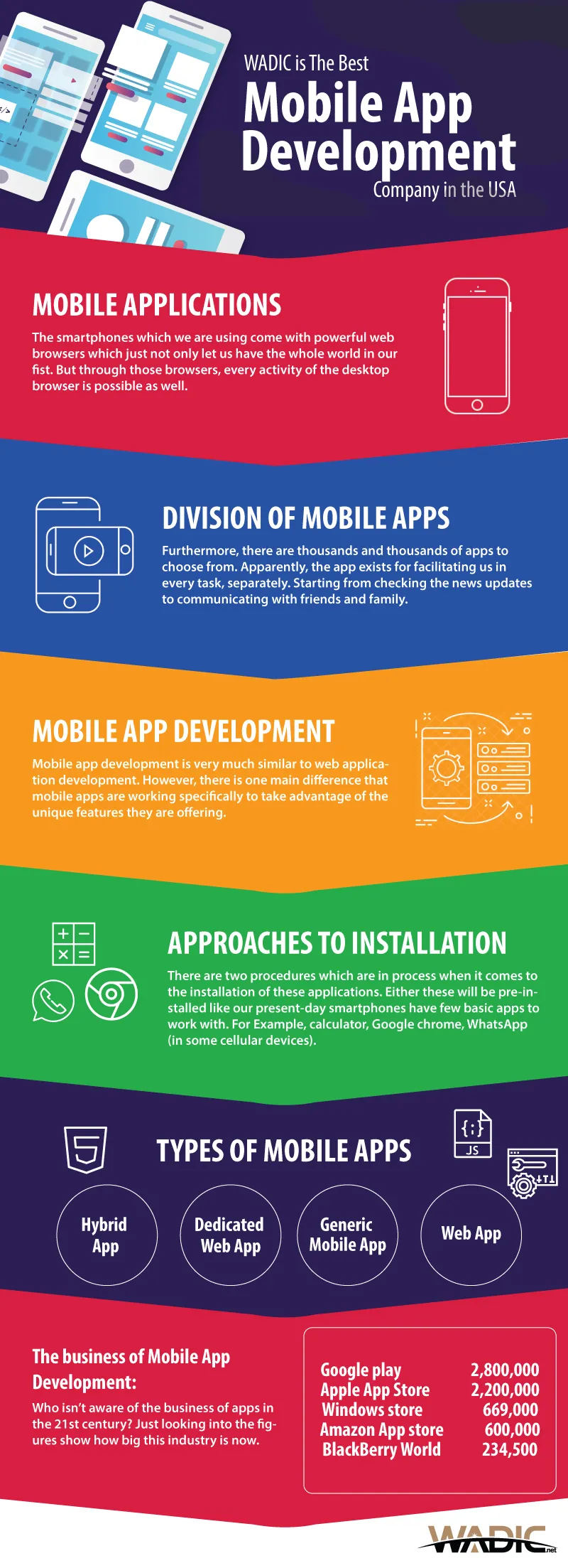 Wadic-Mobile App Development Company
