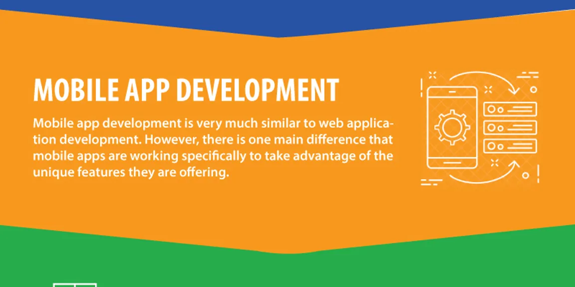 Seven Reasons Why You Should Invest in Mobile App Development