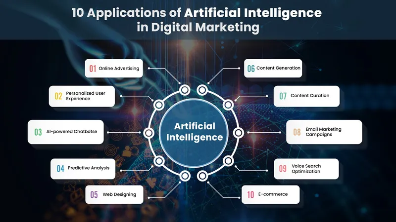 Artificial intelligence
